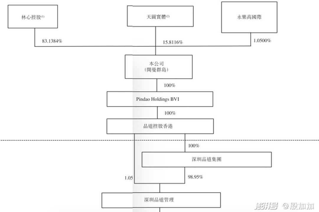 奈雪的茶组织结构图图片