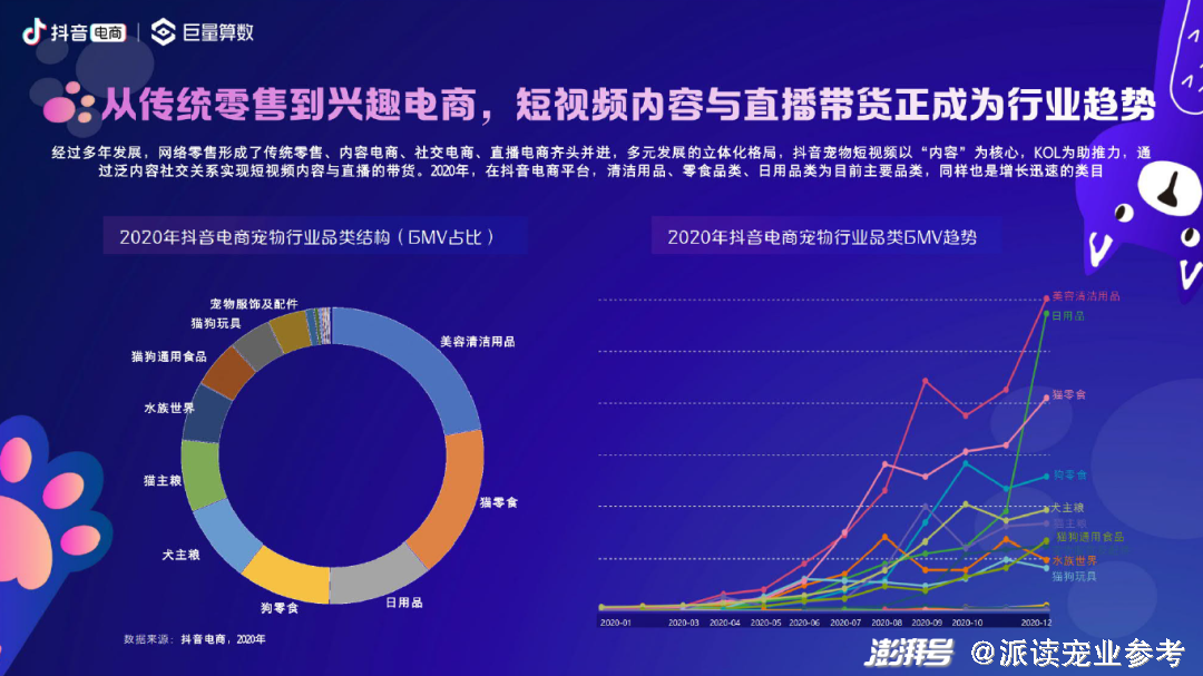 在这份报告里 我们找出了抖音宠物电商的四个关键词