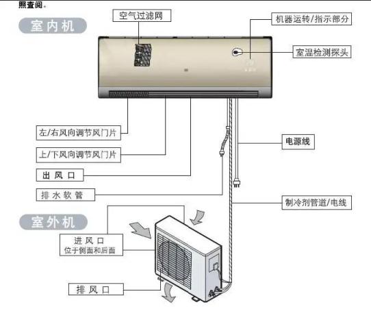 挂壁空调安装步骤图解图片