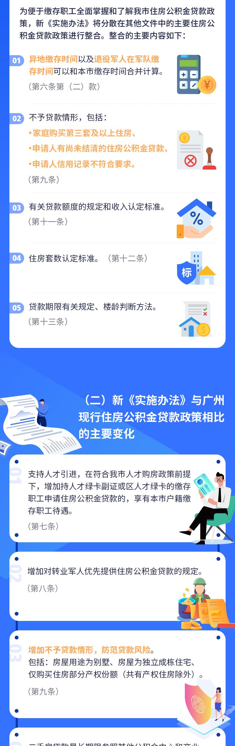 广州公积金新政今起实施!8类情况不予贷款_澎湃号·媒体_澎湃新闻-The Paper