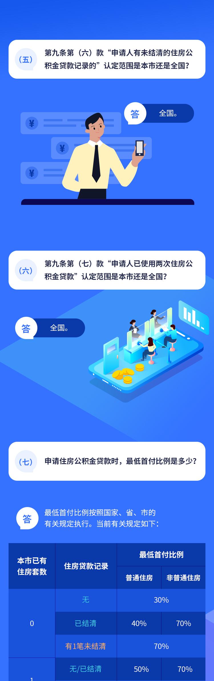广州公积金新政今起实施!8类情况不予贷款_澎湃号·媒体_澎湃新闻-The Paper