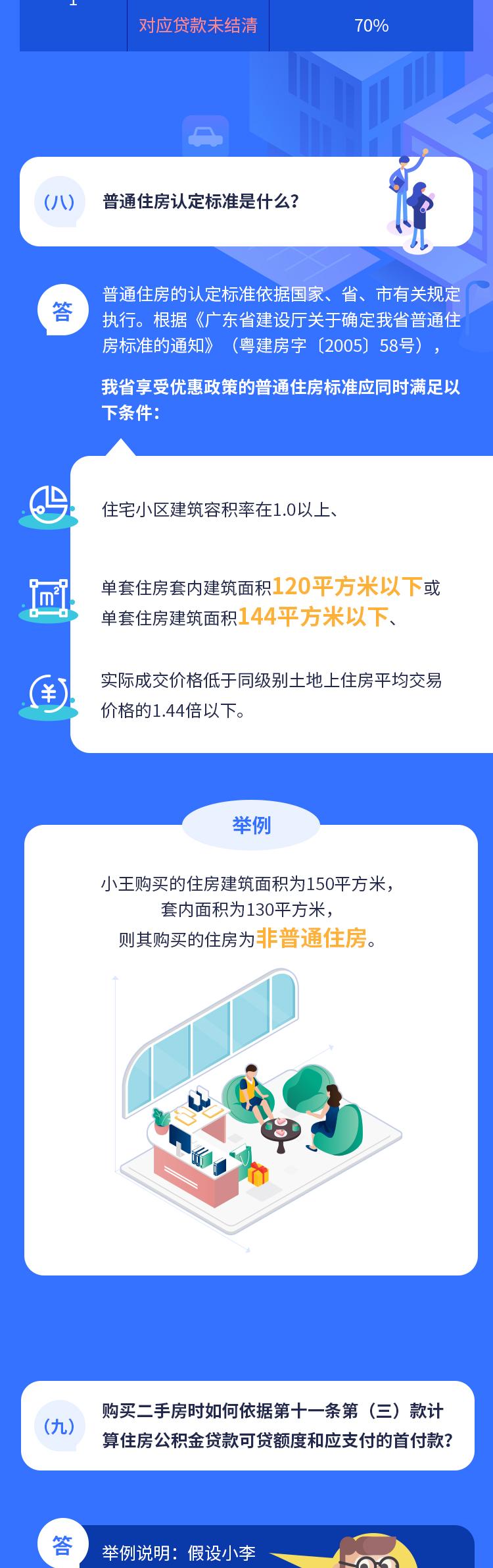 广州公积金新政今起实施!8类情况不予贷款_澎湃号·媒体_澎湃新闻-The Paper