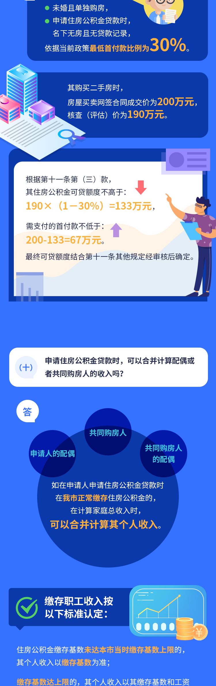广州公积金新政今起实施!8类情况不予贷款_澎湃号·媒体_澎湃新闻-The Paper