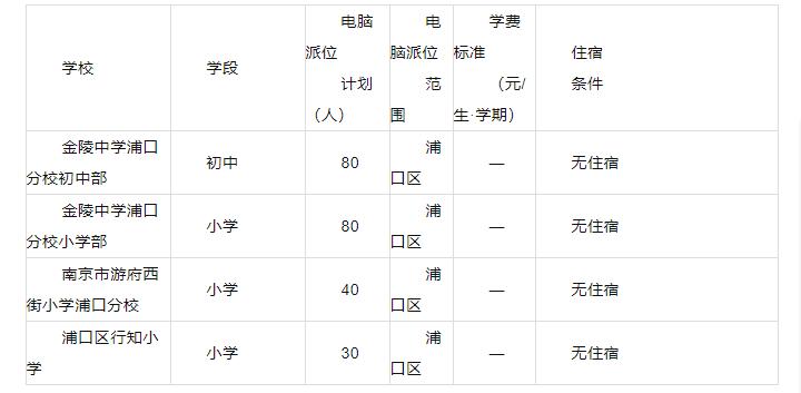 2021南京市各区人口_南京各区人口和面积一览(2)