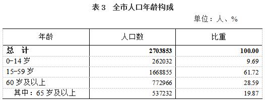 锦州人口_锦州