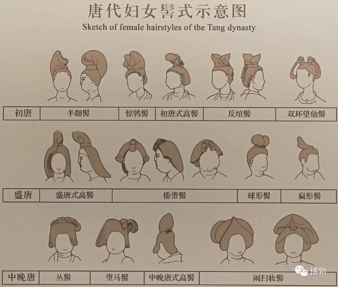 唐代女性这发髻够复杂的,扎头发得扎一天图片来源:辽宁省博物馆瓷枕