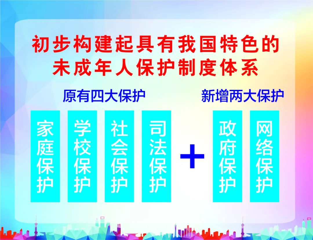 新修订未成年人保护法亮点解读