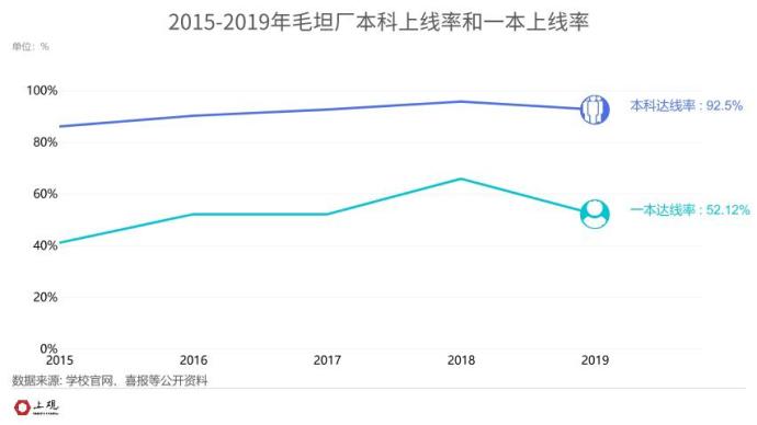 当涂县gdp和马鞍山谁高_海口一级建造师辅导报名学费(3)