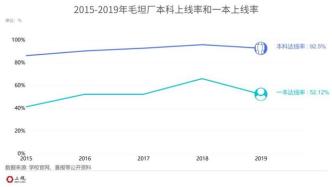 县中启示录②：“复读一年人均提高一百分”的毛坦厂模式能走多远