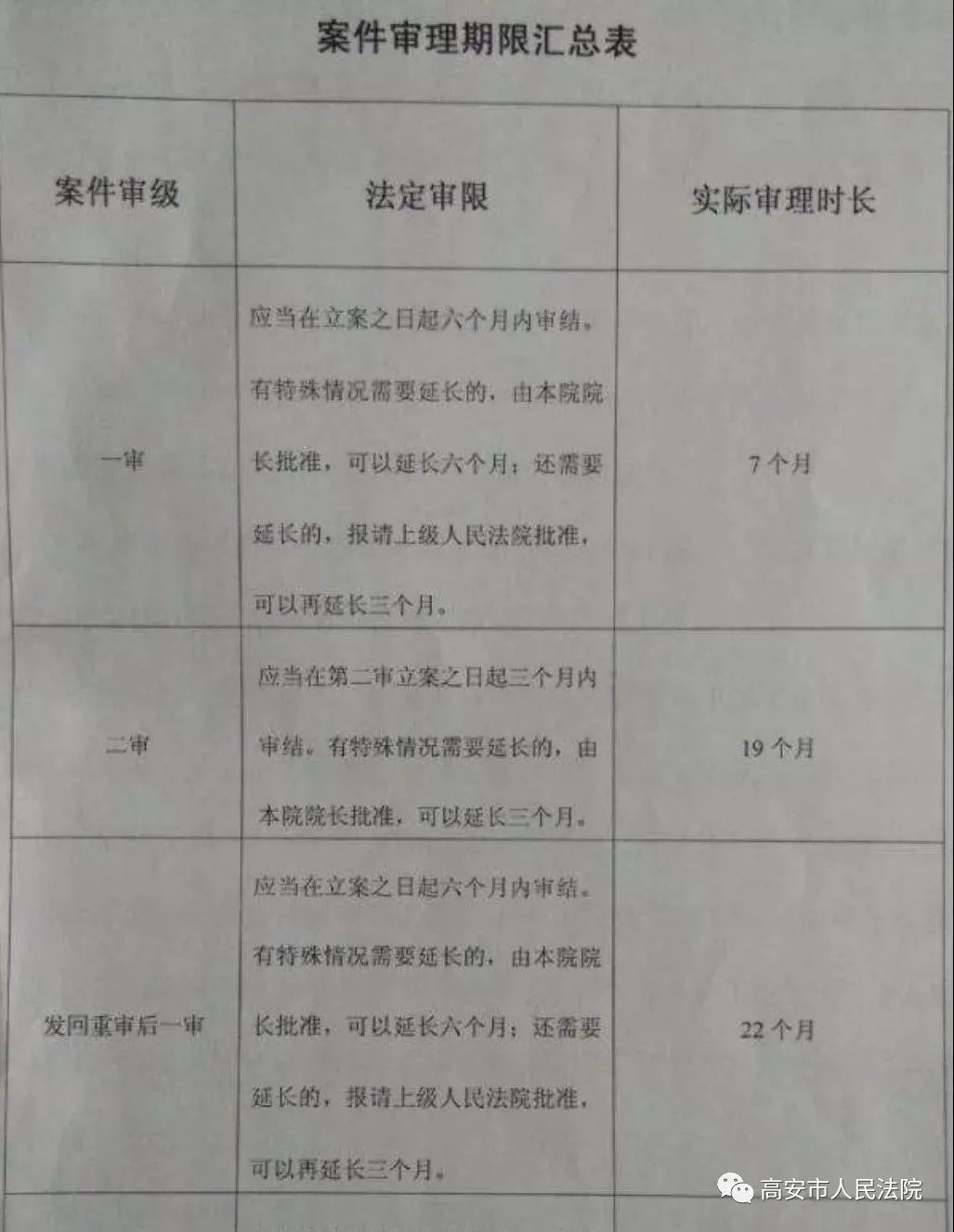 法院审限是如何计算的 审理期限的法律规定详解