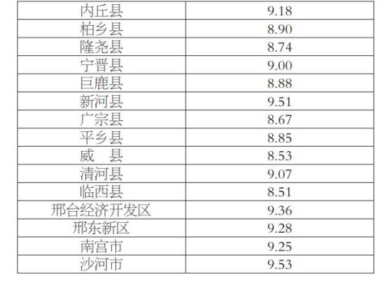威县常住人口496230人邢台市第七次全国人口普查公报出炉