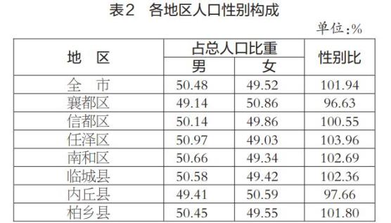 威县多少人口_威县常住人口496230人!邢台市第七次全国人口普查公报出炉