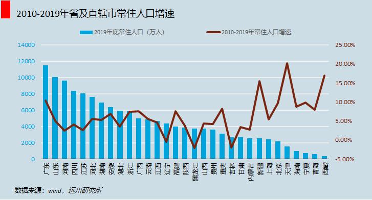 昌吉市有多少人口_昌吉市 要做到 率先中的率先 是口号更是行动(3)