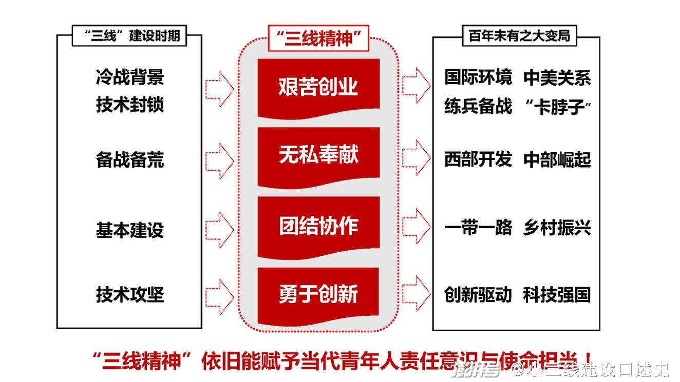 关于三线精神的手抄报图片