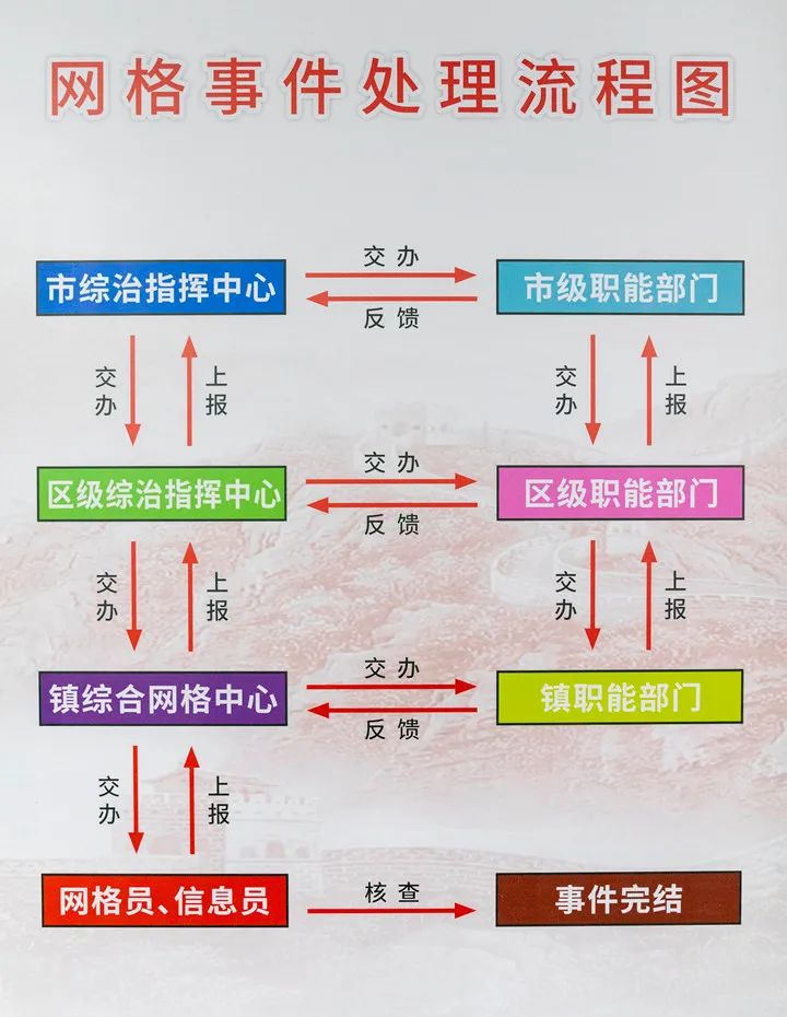 "网格员制度是基层治理的延伸,村委和村民都十分赞赏.