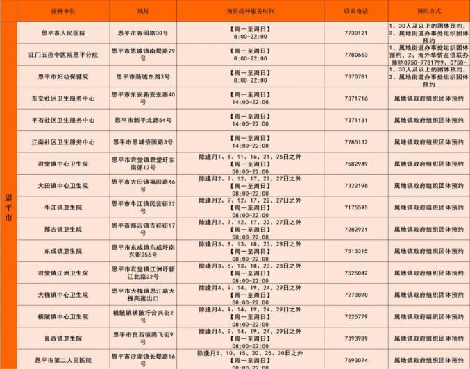 广东本土确诊9梳理本轮疫情流调报告有重大发现附最新江门新冠疫苗