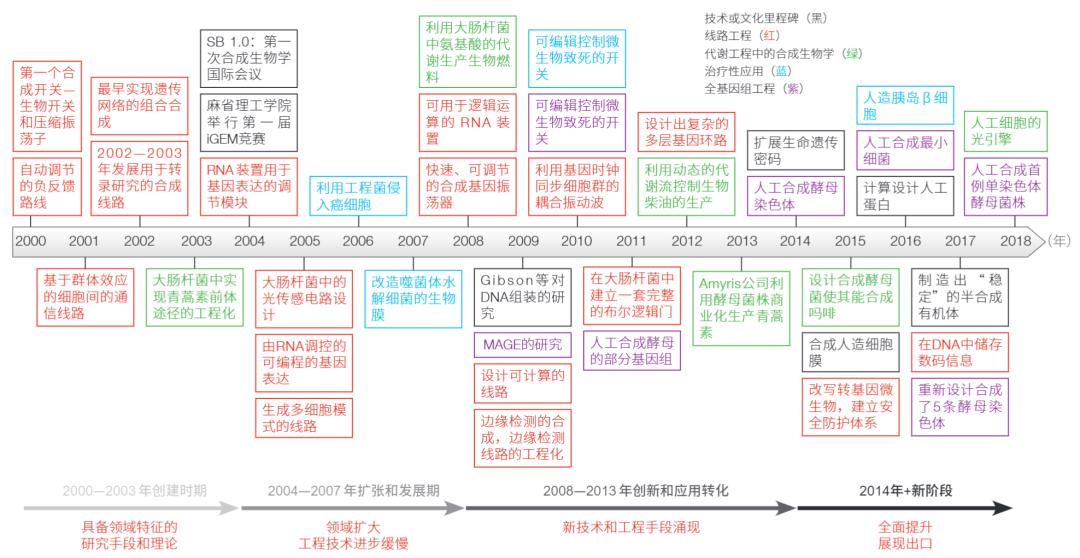 除了杂交水稻和青蒿素50年前的中国生物还有什么