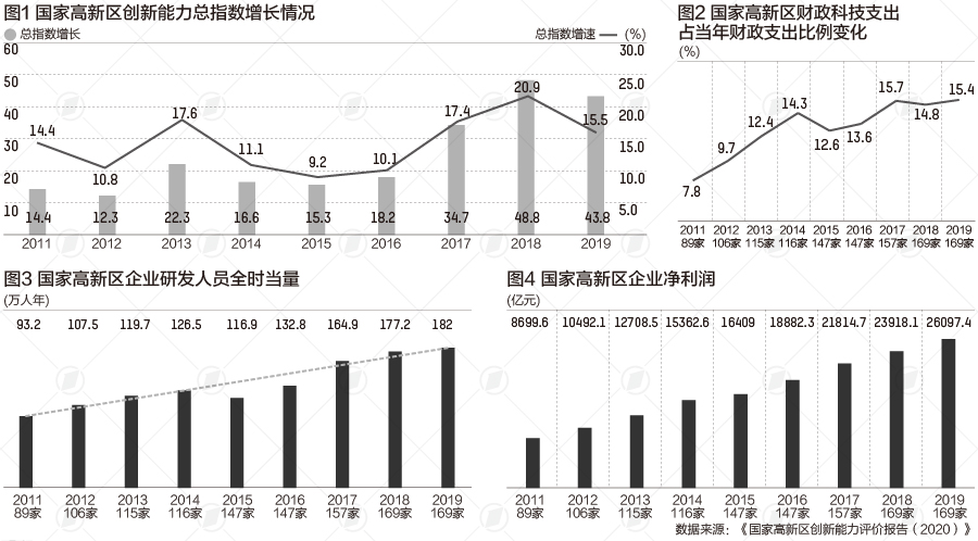 城市gdp1400亿是什么概念_中国唯一省市同名的城市,GDP仅1400亿,只是座四线城市(3)