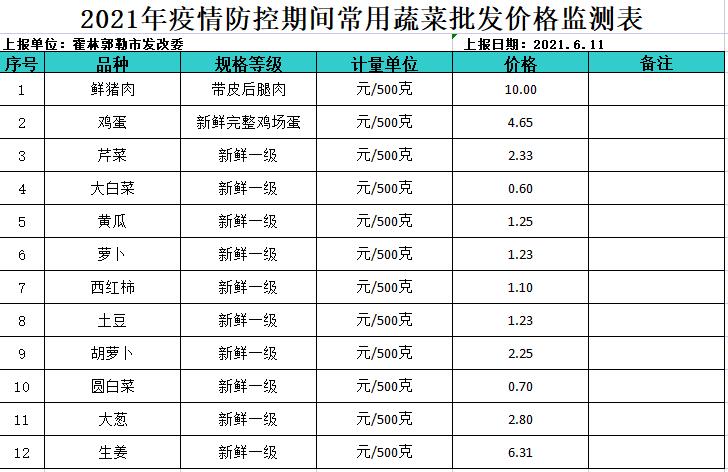 2021年疫情防控期间常用蔬菜批发价格监测表