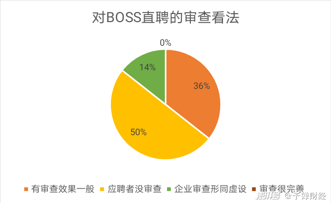 招聘成功率_五大 绝招 让你的招聘成功率翻倍(4)