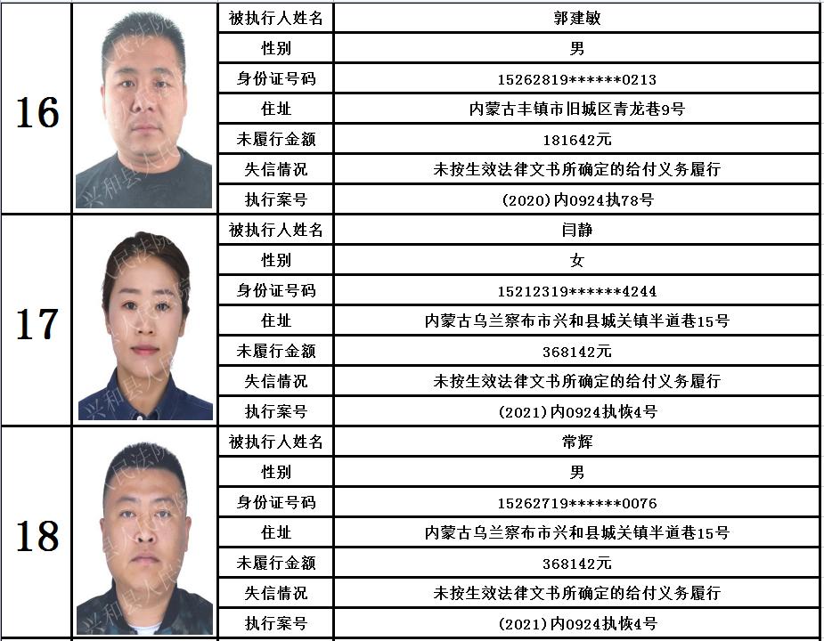 兴和县人民法院关于公布失信被执行人名单的公告(2021年第1期)_澎湃号·政务_澎湃新闻-The Paper