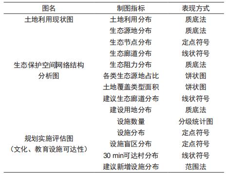 表1 樣圖製圖指標及表現方法《土地利用現狀圖》是綜合基礎類中反映