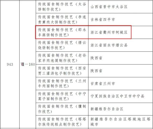 喜讯!衢州乡贤两项技艺被列入第五批国家级非物质文化遗产项目名录