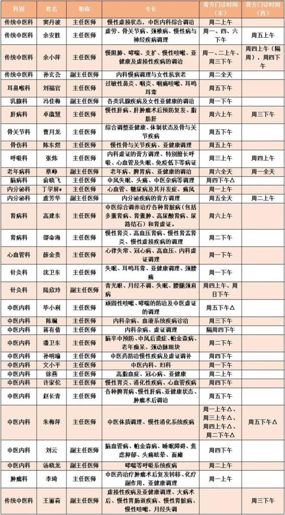 曙光便民最新2021年度曙光医院夏季膏方门诊安排
