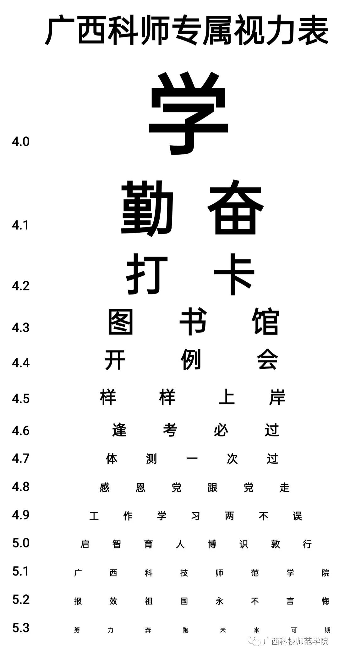 广西科师专属视力表