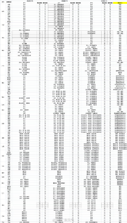 21年广东考场天气预报 6月8日07时08分发布