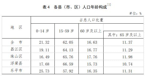 景德镇市人口_景德镇市第七次全国人口普查公报