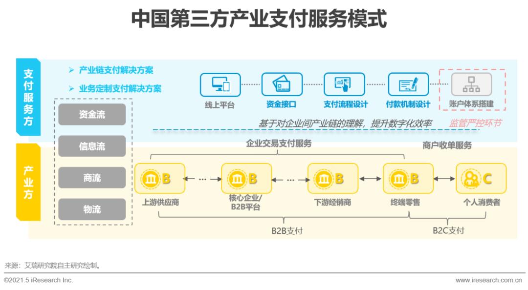 2021年中国第三方支付行业研究报告