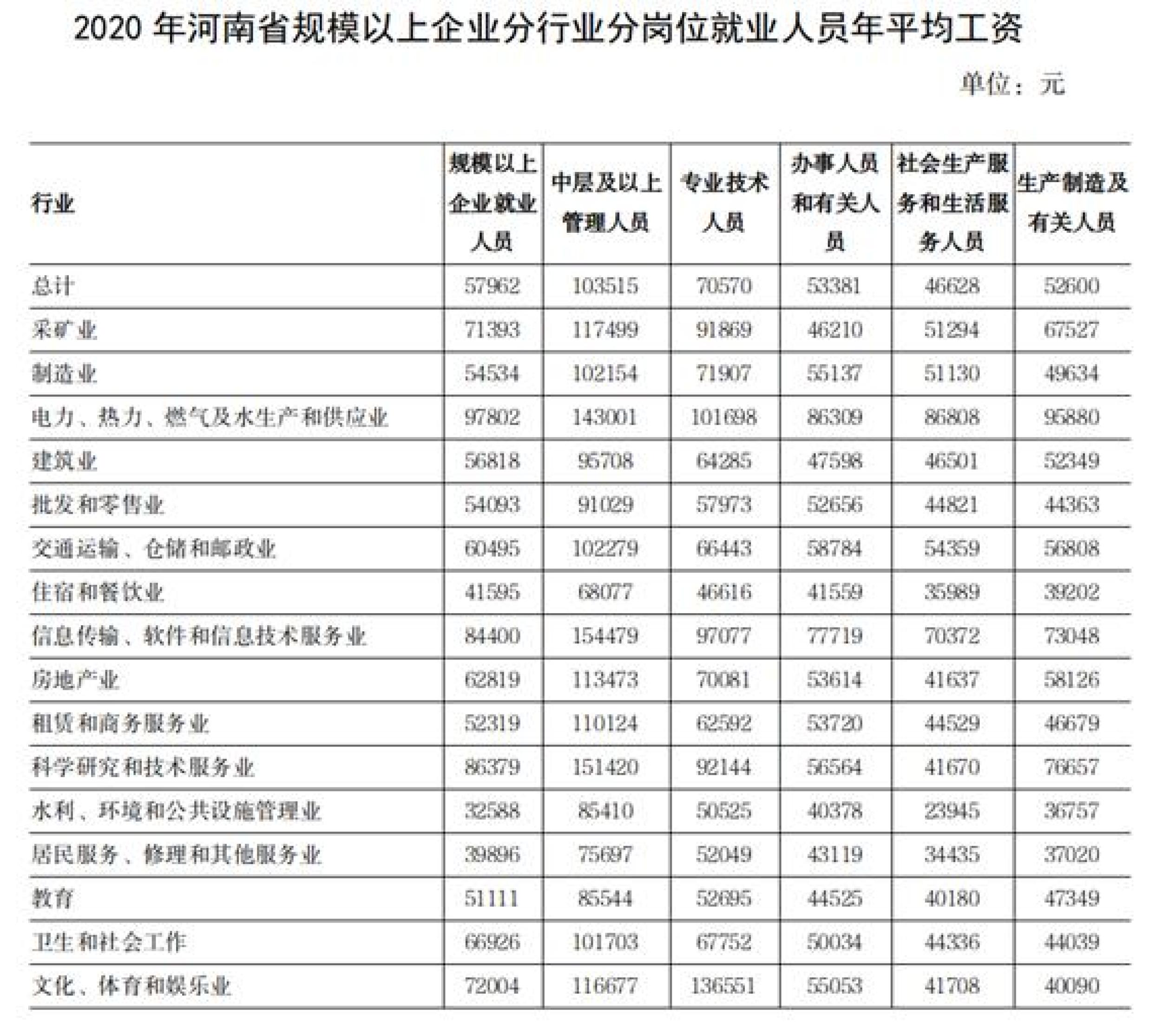 荆州市平均工资(荆州市平均工资2023)