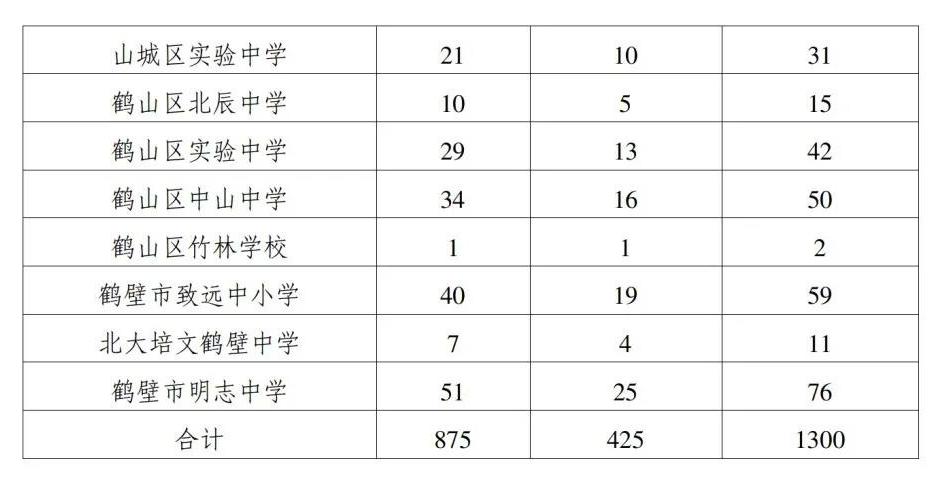 河南省高中階段招生信息服務平臺登錄_河南省高中階段招生信息服務平臺登錄_河南省高中階段招生信息服務平臺登錄