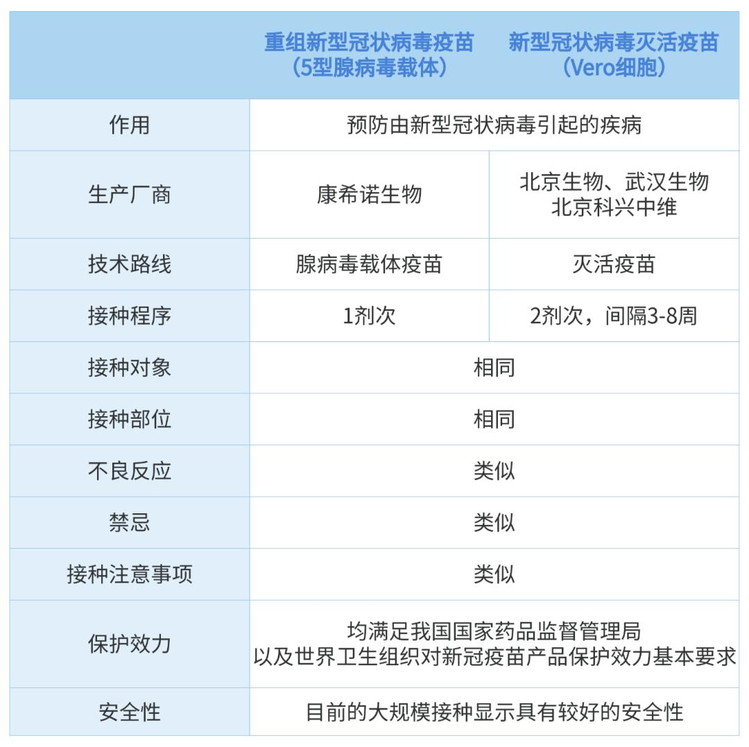 只打一針的新冠疫苗在肇慶開始接種了預約看這裡