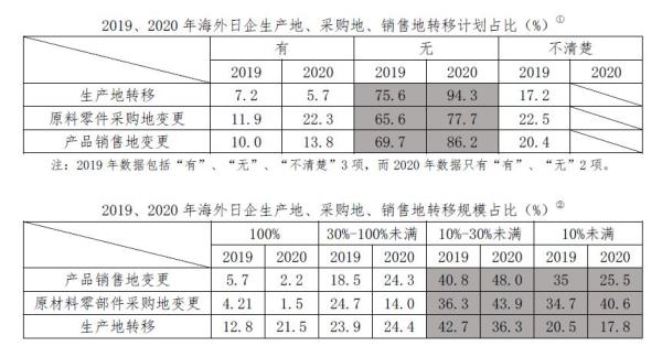 在华日企会大规模奔向越南吗