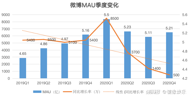 一个月人口_怀孕一个月肚子图片(2)