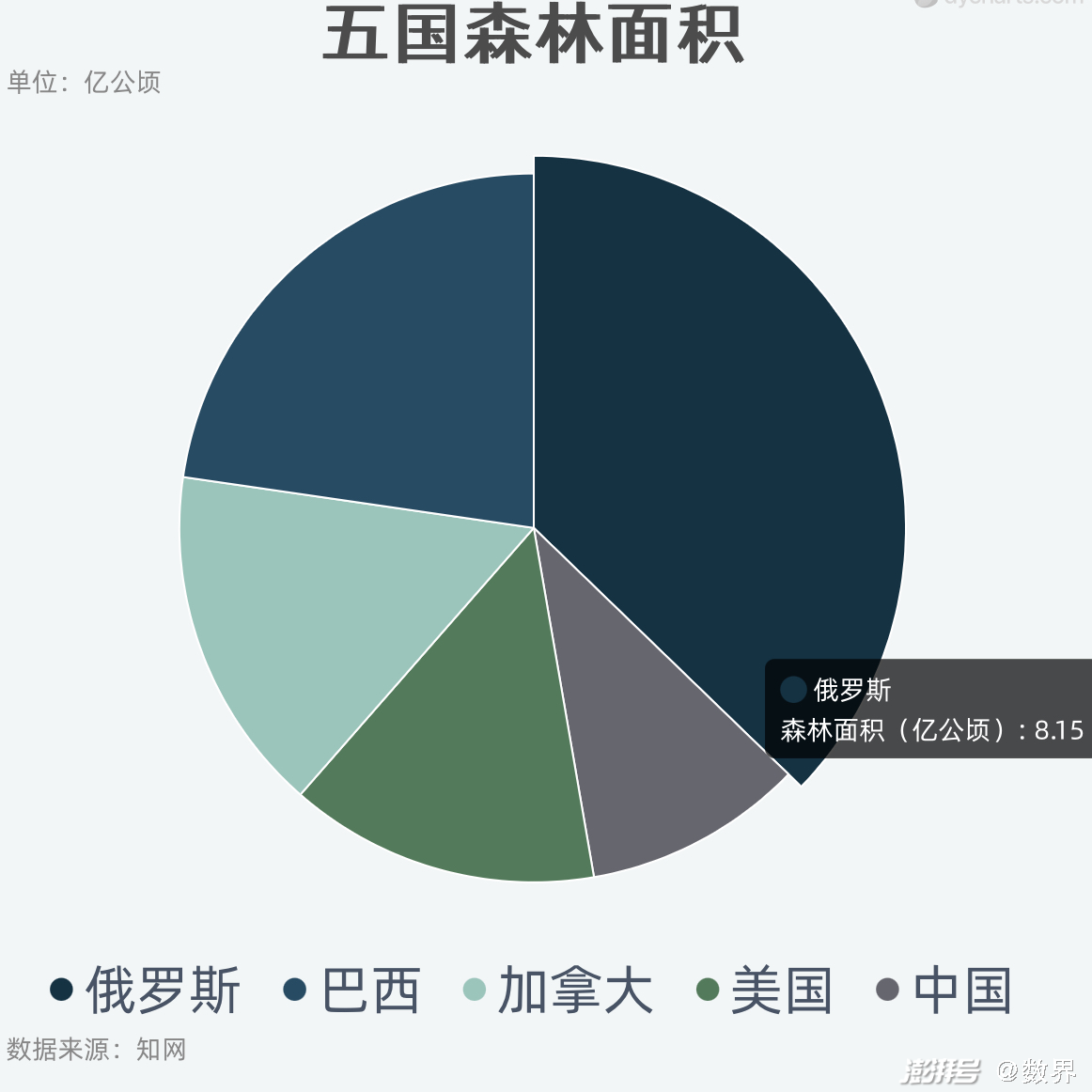 世界各国森林覆盖率图片