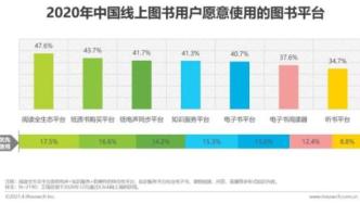 2021年中国图书市场研究报告