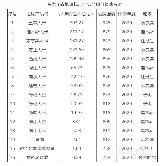 大米品牌排行榜_射阳大米入选2021“中国好大米”区域公用品牌榜单