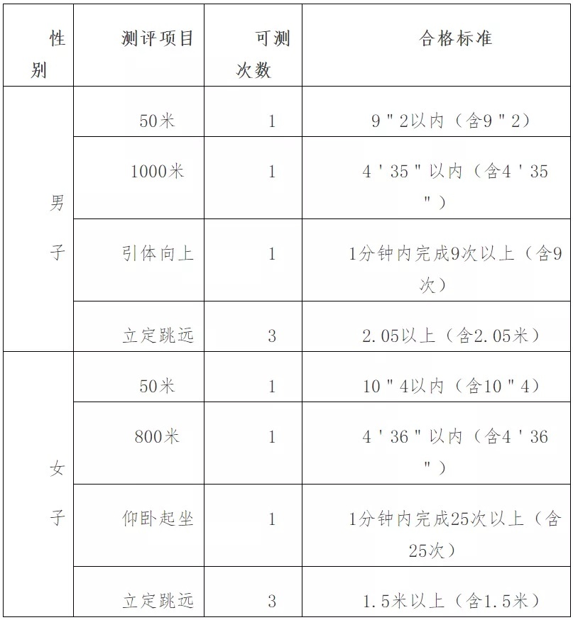 重庆警察学院招生图片