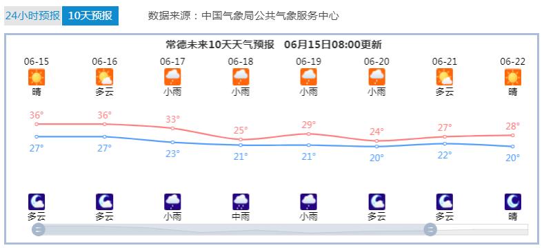 降雨紧随其后!常德最新天气预报