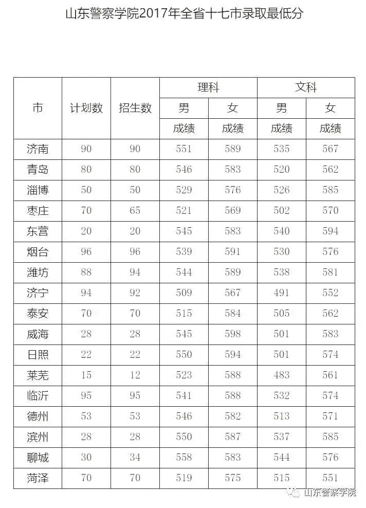 河北工程大学最低录取分数线_河北工程大学投档分数线_河北工程大学录取分数线