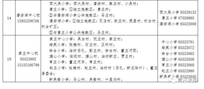 刚刚徐州一批学校的施教区公布