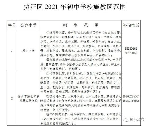 刚刚徐州一批学校的施教区公布