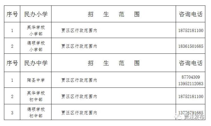 刚刚徐州一批学校的施教区公布