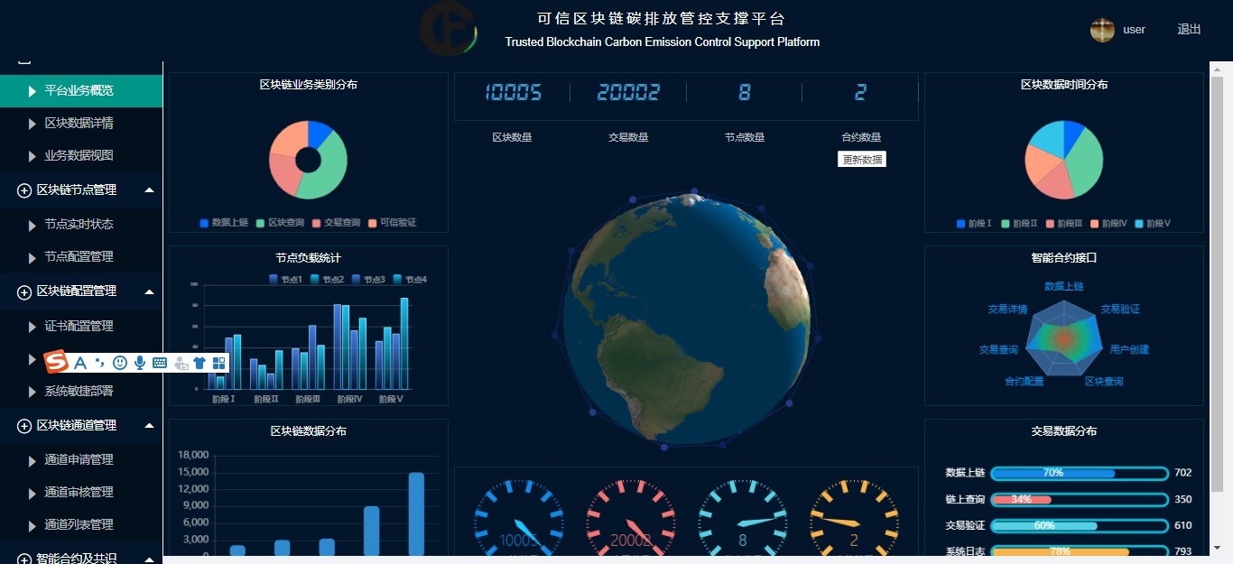 可信区块链碳排放权管控及交易支撑平台发布会在京召开