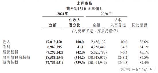 618混战抖音快手的电商战役谁会先赢？