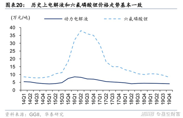 股市大跌失速的新能源車該上or該下