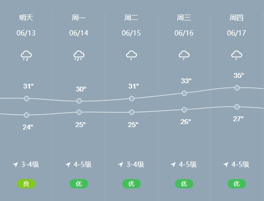 黄岩正式入梅!端午天气